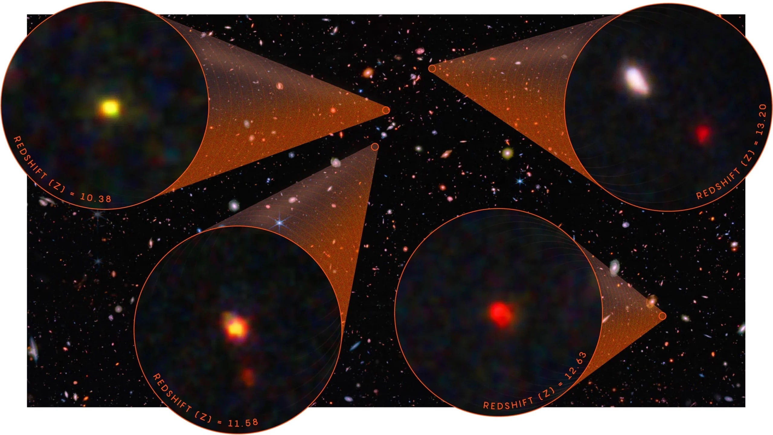 No, the James Webb Space Telescope Hasn't Broken Cosmology